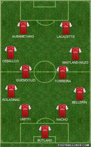 Arsenal Formation 2019