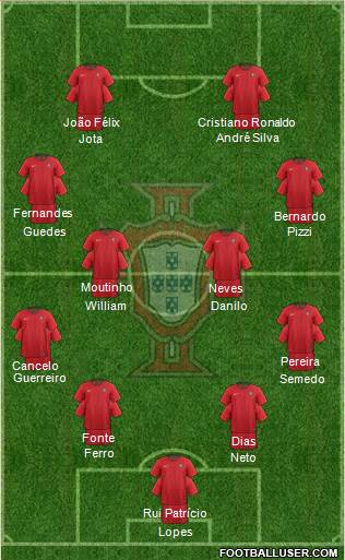 Portugal Formation 2019