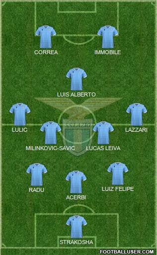 S.S. Lazio Formation 2019