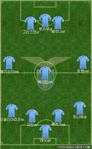 S.S. Lazio Formation 2019