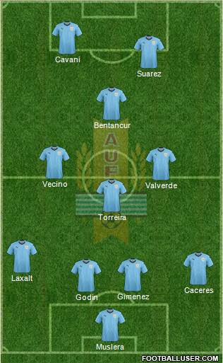 Uruguay Formation 2019