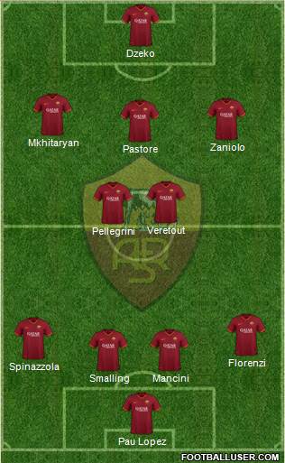 AS Roma Formation 2019