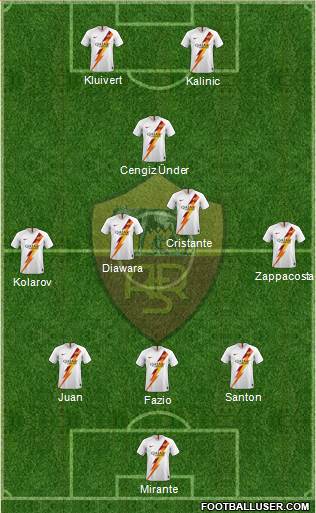 AS Roma Formation 2019