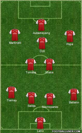 Arsenal Formation 2019