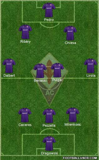 Fiorentina Formation 2019