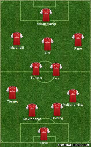 Arsenal Formation 2019