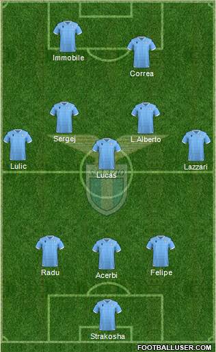 S.S. Lazio Formation 2019