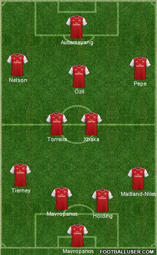 Arsenal Formation 2019