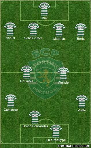 Sporting Clube de Portugal - SAD Formation 2019