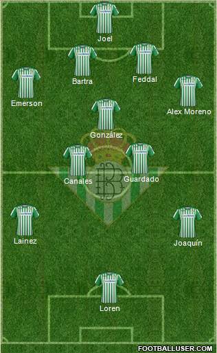 Real Betis B., S.A.D. Formation 2019