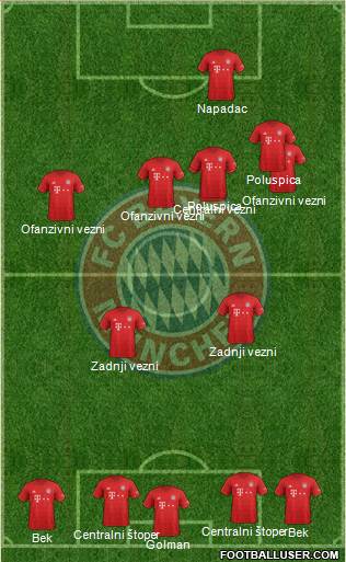 FC Bayern München Formation 2019