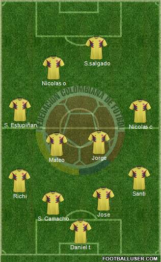 Colombia Formation 2019