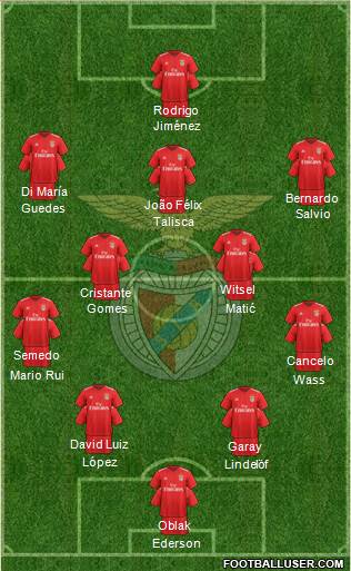 Sport Lisboa e Benfica - SAD Formation 2019