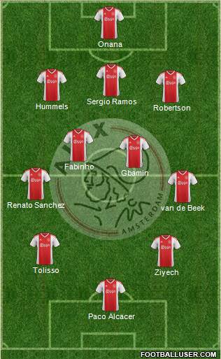 AFC Ajax Formation 2019