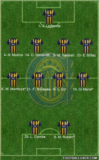 Rosario Central Formation 2019