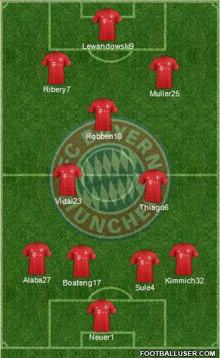 FC Bayern München Formation 2019