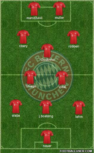 FC Bayern München Formation 2019