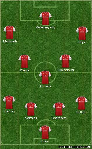 Arsenal Formation 2019