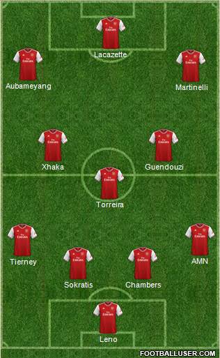 Arsenal Formation 2019