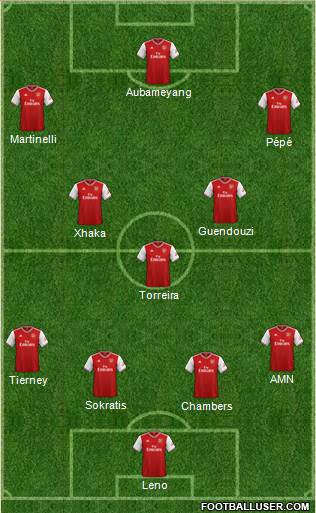 Arsenal Formation 2019