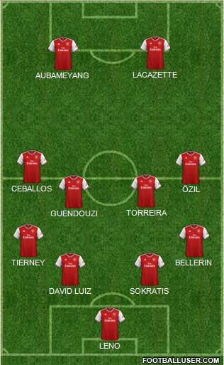 Arsenal Formation 2019