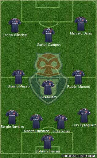 CF Universidad de Chile Formation 2019