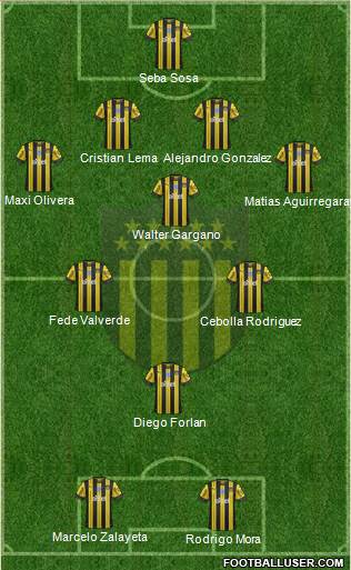 Club Atlético Peñarol Formation 2019