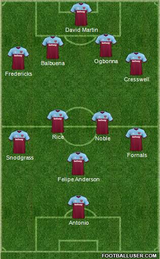 West Ham United Formation 2019