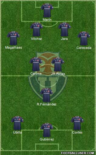 CF Universidad de Chile Formation 2019