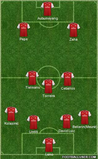 Arsenal Formation 2019