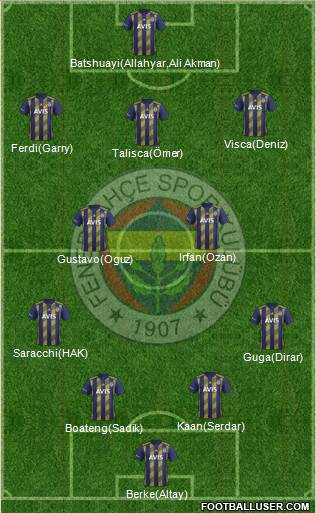 Fenerbahçe SK Formation 2019