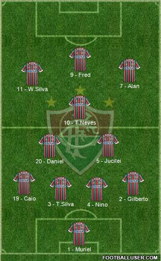 Fluminense FC Formation 2019