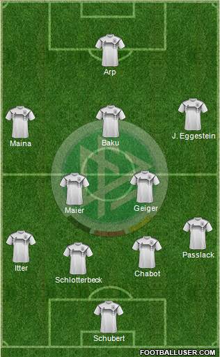 Germany Formation 2019