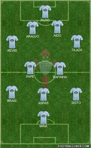 R.C. Celta S.A.D. Formation 2019