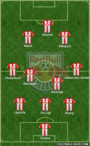 FC Salzburg Formation 2019