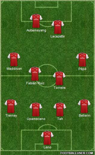 Arsenal Formation 2019