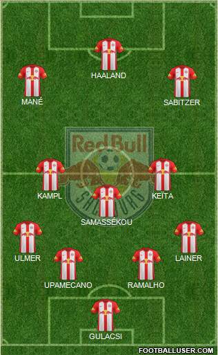 FC Salzburg Formation 2019