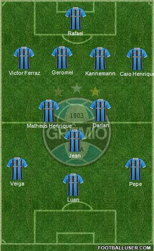 Grêmio FBPA Formation 2019