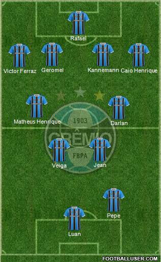 Grêmio FBPA Formation 2019