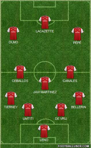 Arsenal Formation 2019