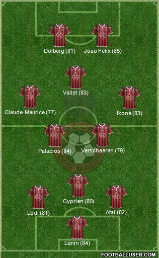 OGC Nice Côte d'Azur Formation 2019