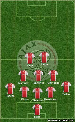 AFC Ajax Formation 2019