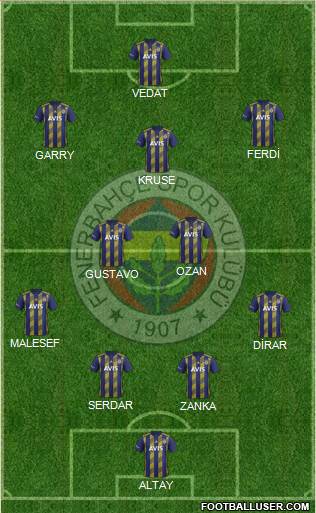 Fenerbahçe SK Formation 2019