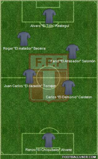 Peru Formation 2019