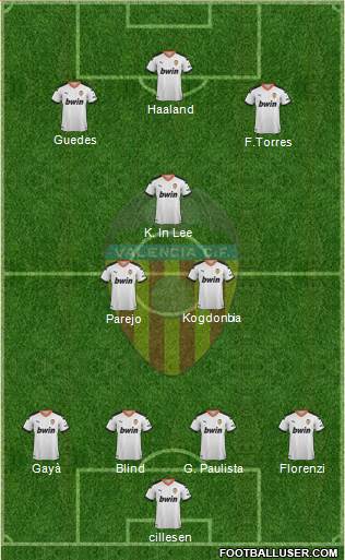 Valencia C.F., S.A.D. Formation 2019