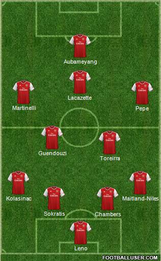 Arsenal Formation 2019