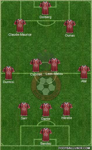 OGC Nice Côte d'Azur Formation 2019