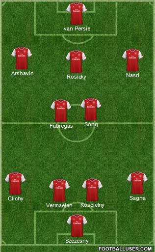 Arsenal Formation 2019