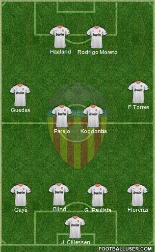 Valencia C.F., S.A.D. Formation 2019