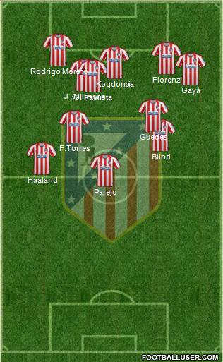 C. Atlético Madrid S.A.D. Formation 2019